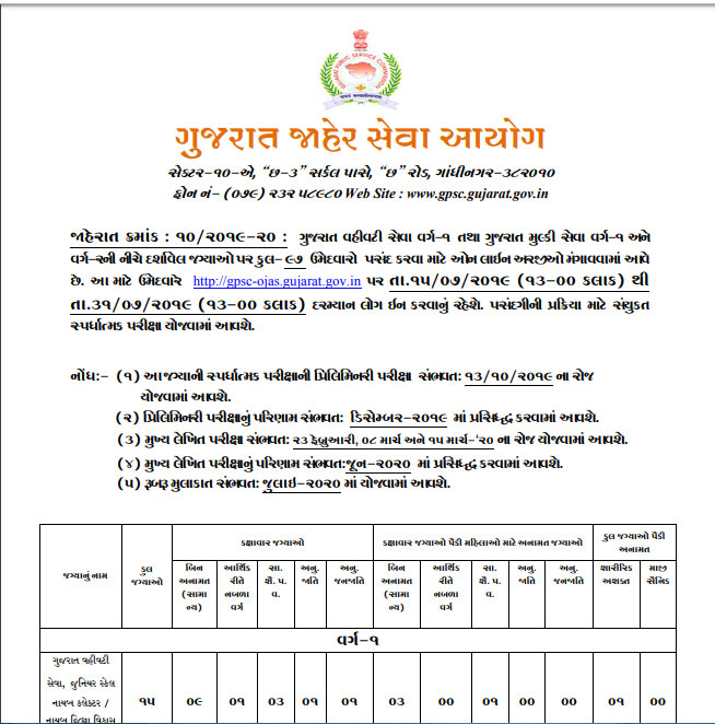 careerhills-Gujarat-Public-Service-Commission